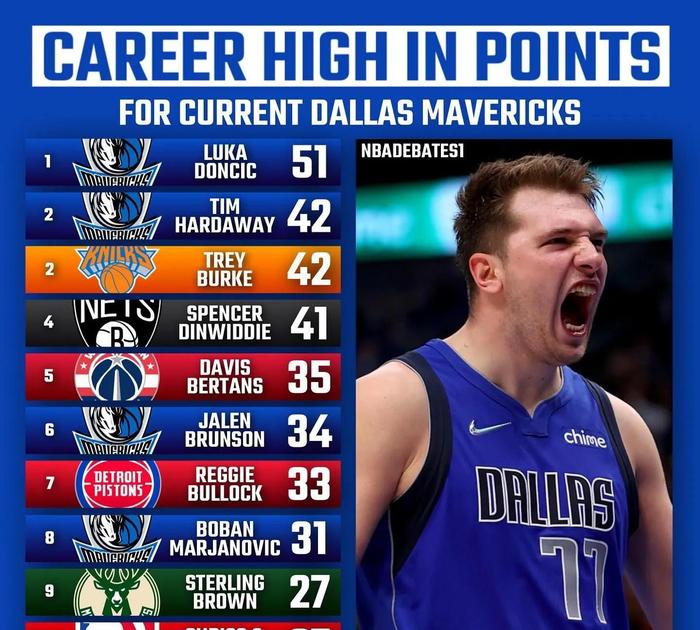 包含蒂姆连续七场比赛得分超过刷新纪录，勇士不断突破！热度持续攀升的词条