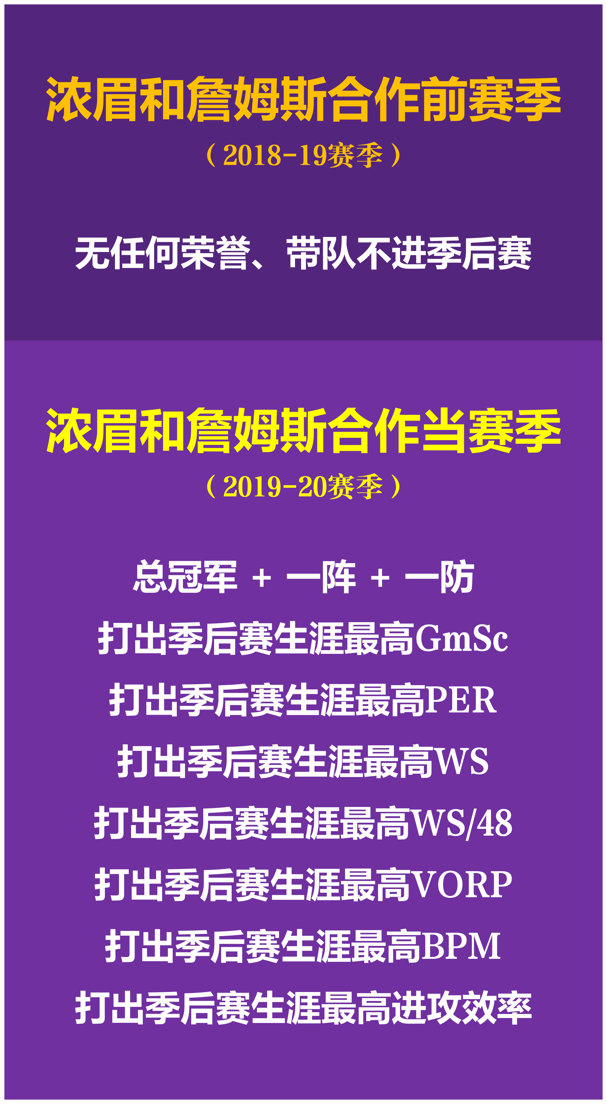 浓眉哥连续十场比赛得分超过重要助攻，TES不断突破！赢得满堂喝彩的简单介绍